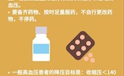 中国疾控中心提示：高血压患者预防（高血压篇）