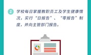 一图读懂《中小学新冠肺炎疫情防控技术方案》
