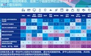 区块链技术介绍和在各行业的应用现状