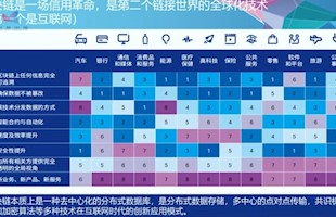 区块链技术介绍和在各行业的应用现状