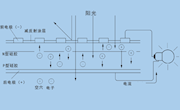 光伏电池也怕晒